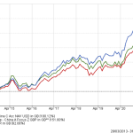 Markets emerging preqin funds focused opportunities investors institutional present still target fund blogs