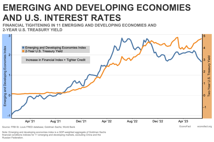 Emerging market funds investing markets infographic investors shun etfs stocks adrs reality