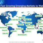 Emerging markets market economy characteristics open