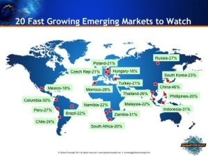Emerging markets market economy characteristics open