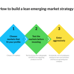 Emerging markets market economy characteristics open